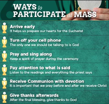 Ways to Paricipate at Mass